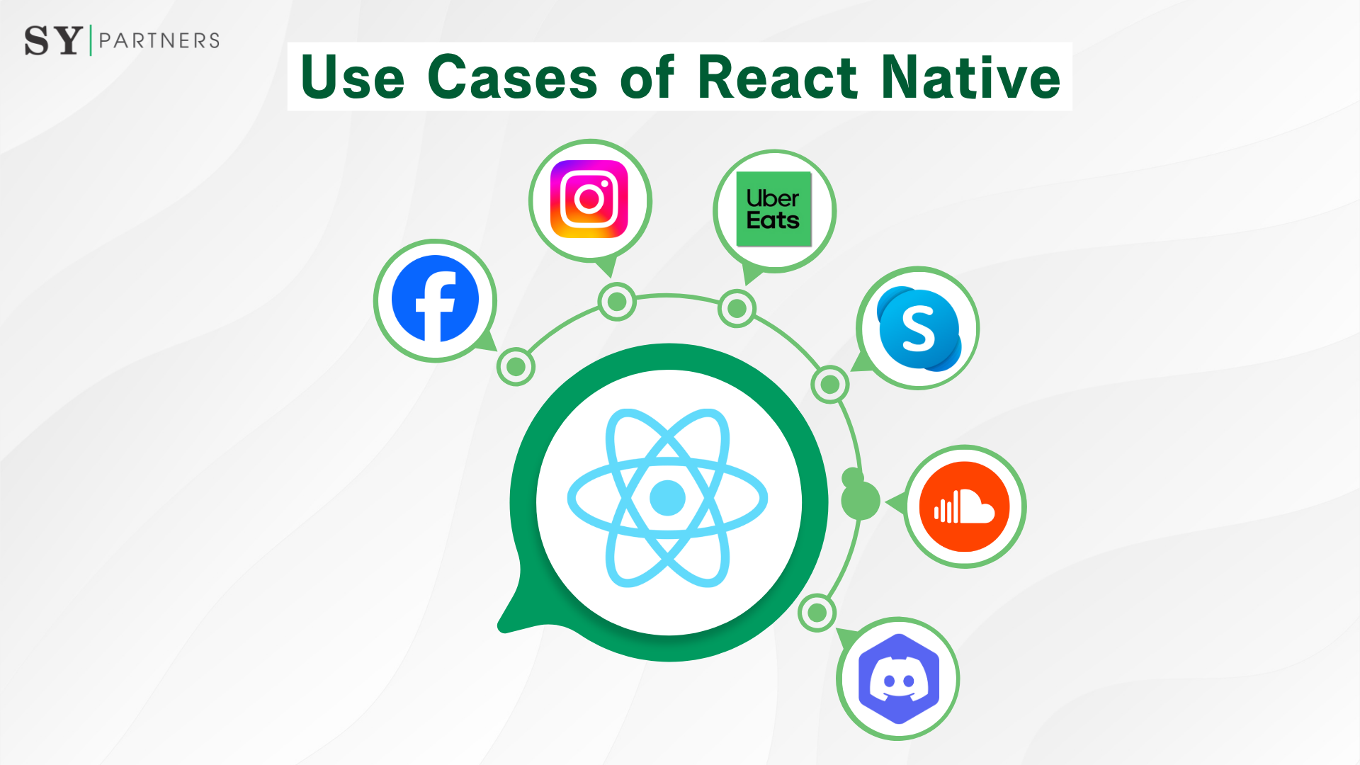 Use Cases of React Native