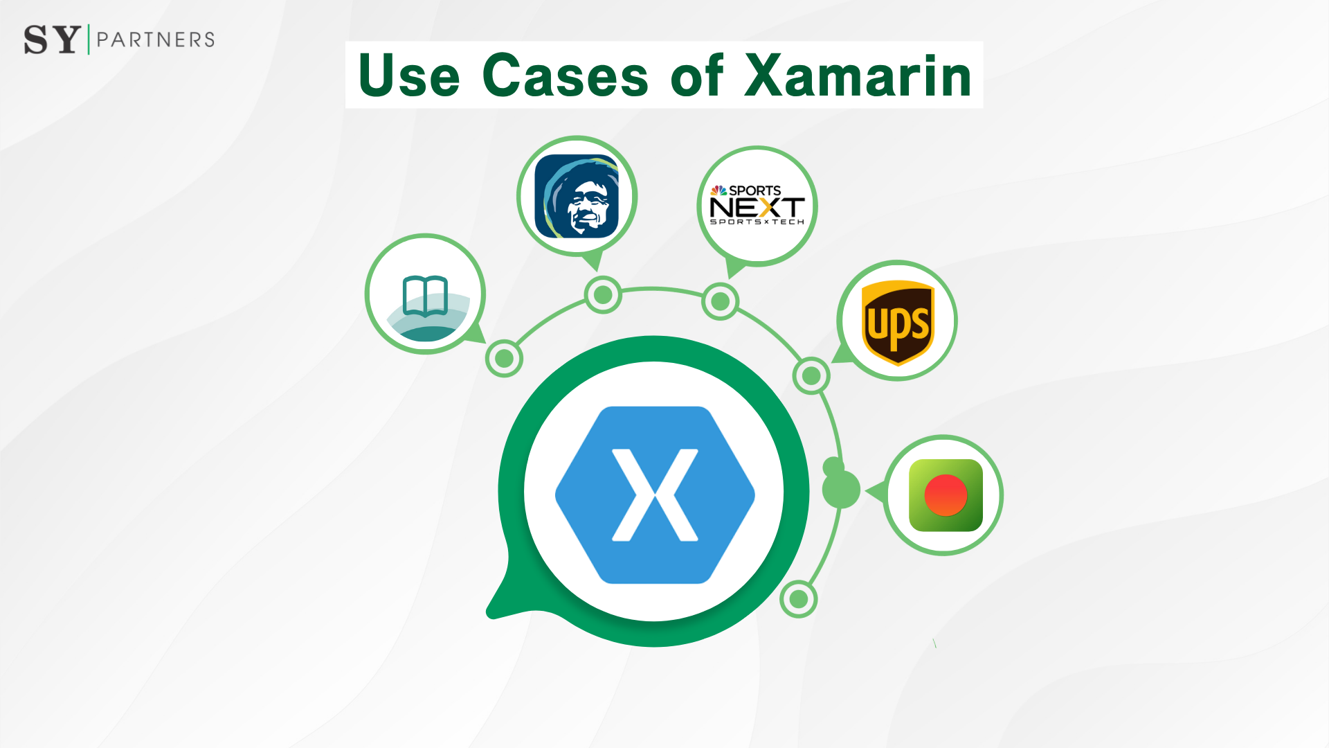 Use Cases of Xamarin