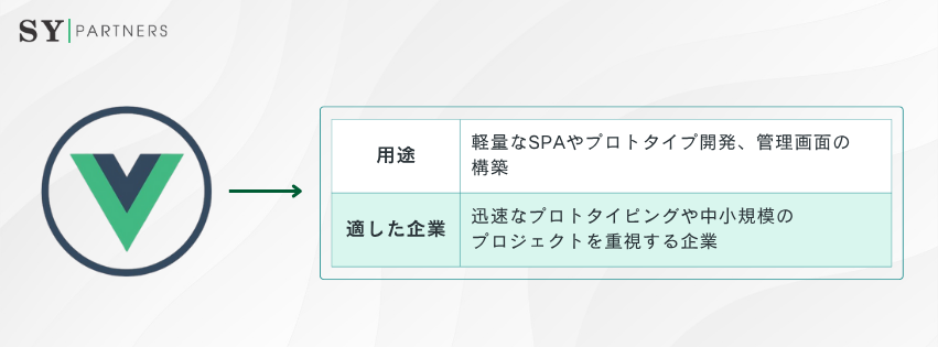 Vue.jsに適した企業