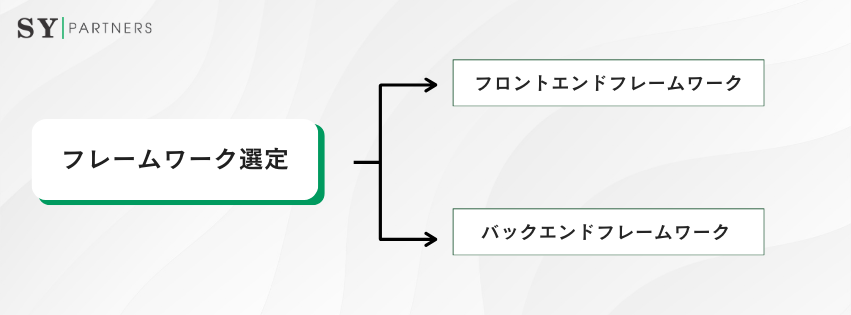 Webアプリ開発のフレームワーク選定