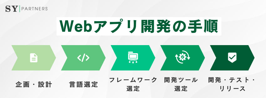 Webアプリ開発の5つの手順