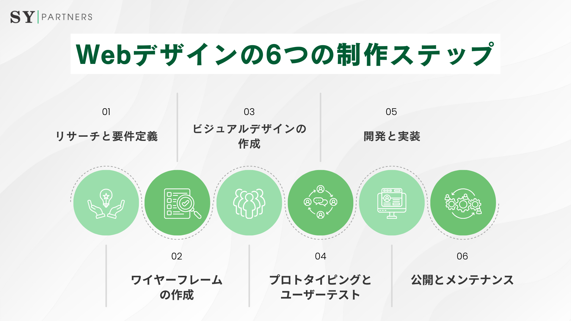 Webデザインの6つの制作ステップ