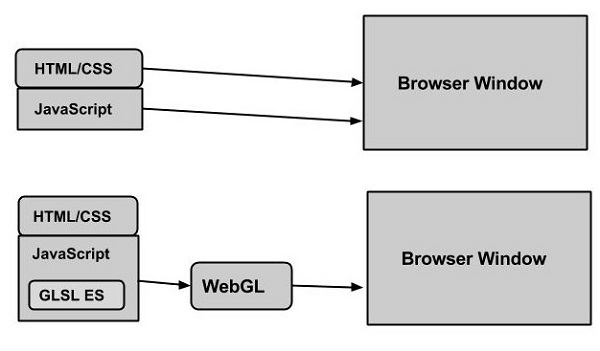 WebGLの仕組み