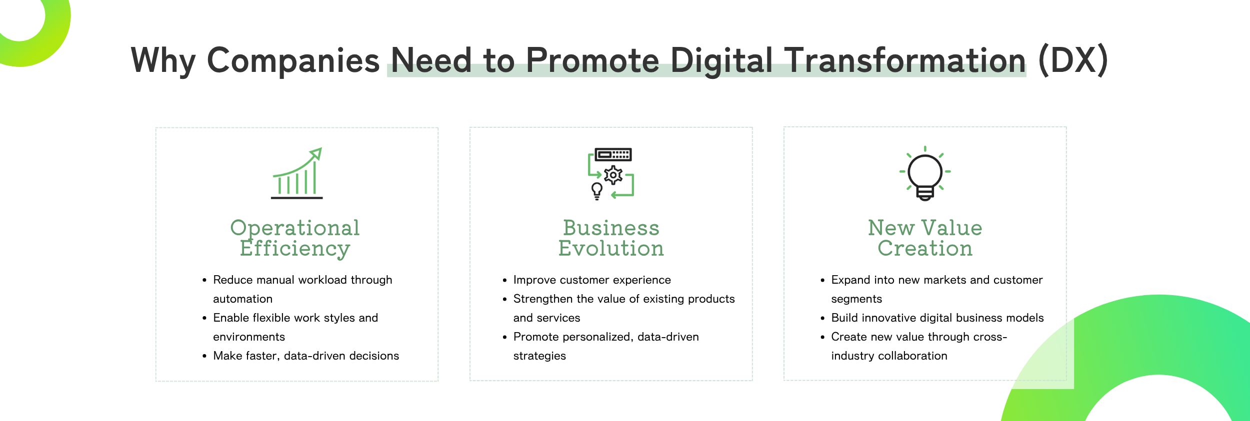 Why Companies Need to Promote Digital Transformation (DX) 