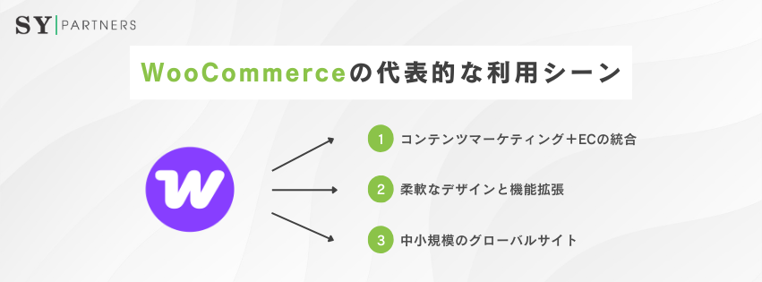 WooCommerceの代表的な利用シーン
