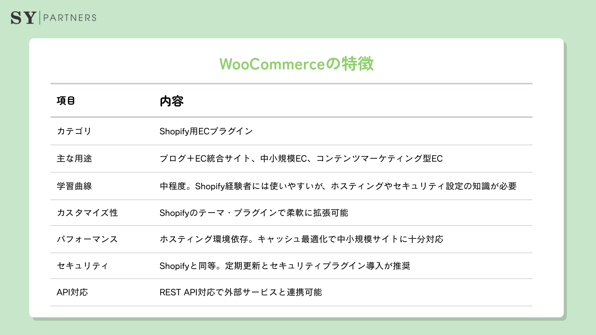 WooCommerceの特徴