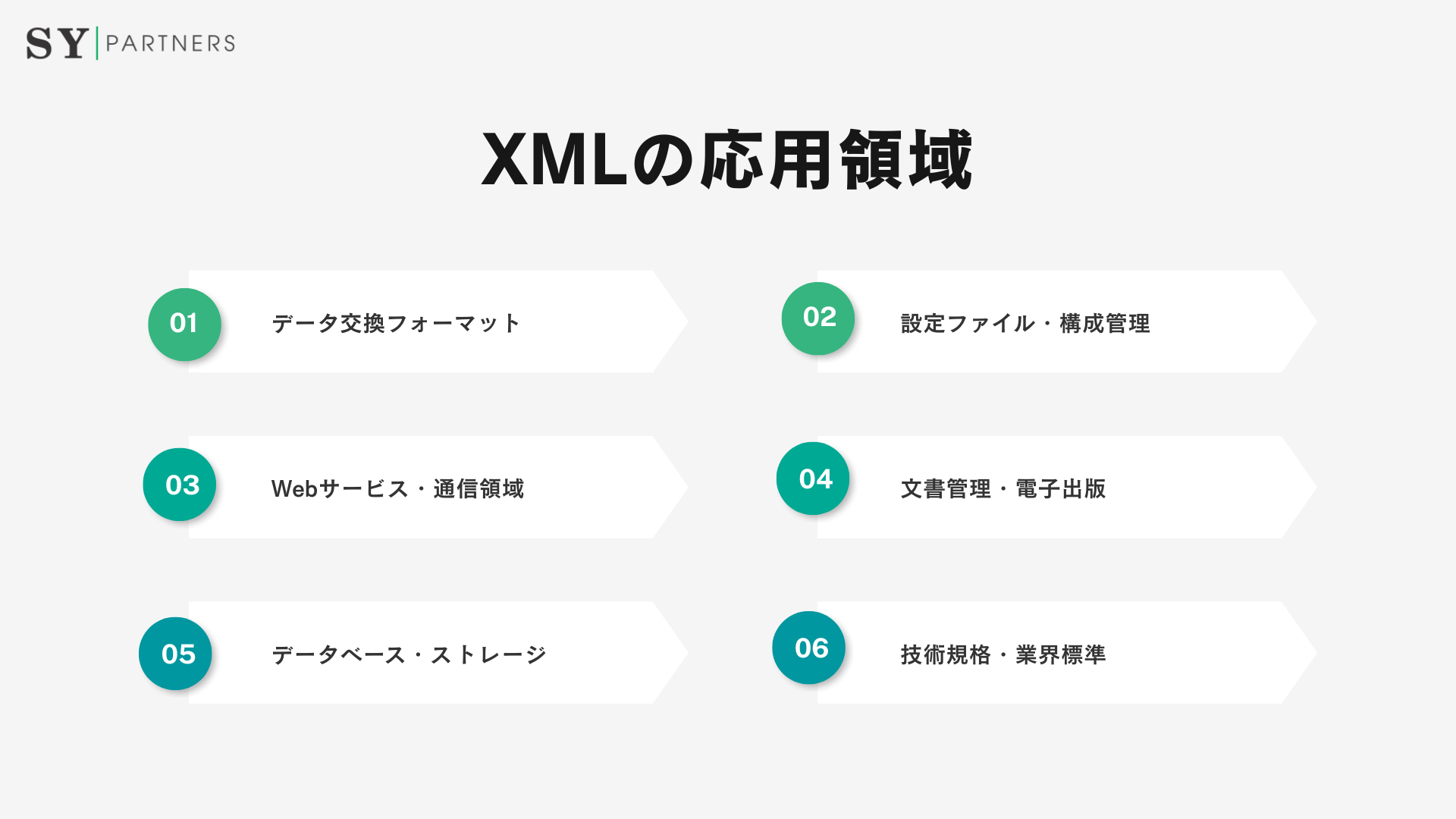 XMLの応用領域