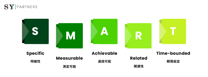  SMARTモデルによる戦略的なKPI設計