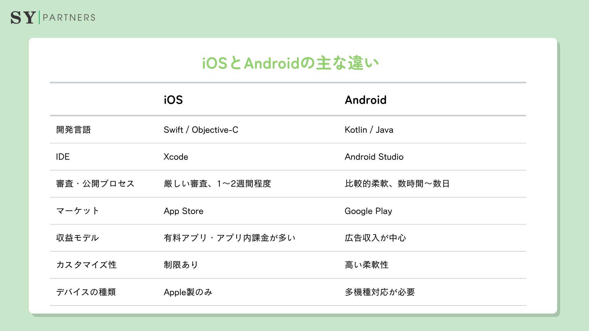 iOSとAndroidの主な違い