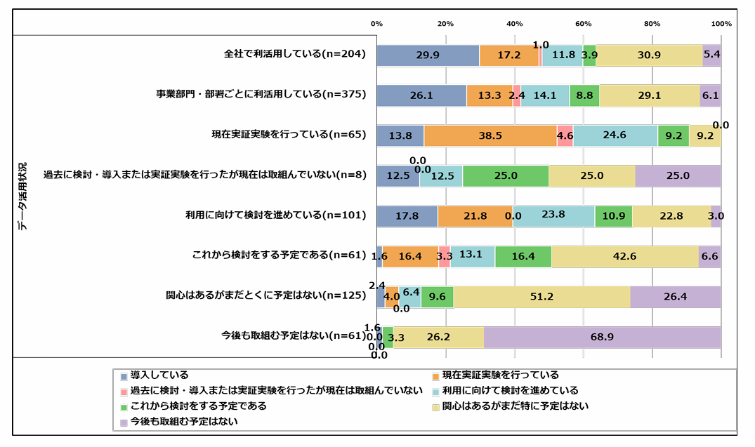 写真：「DX動向2024（データ集）」  IPA調査 