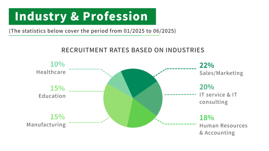 Industries & Roles We Support