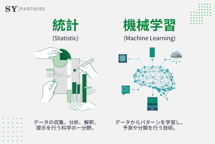 統計と機械学習の違い 