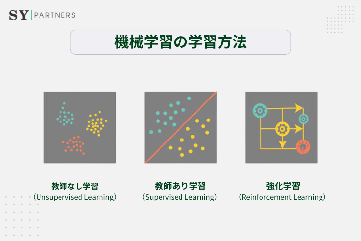 ディープラーニングの主要な3つの学習手法