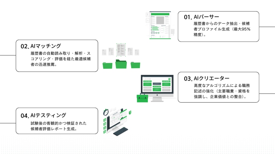 2. 選ばれる理由2