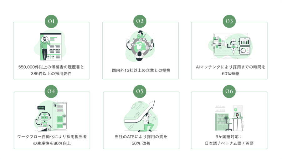 1. SYP Talentsが提供できるの価値