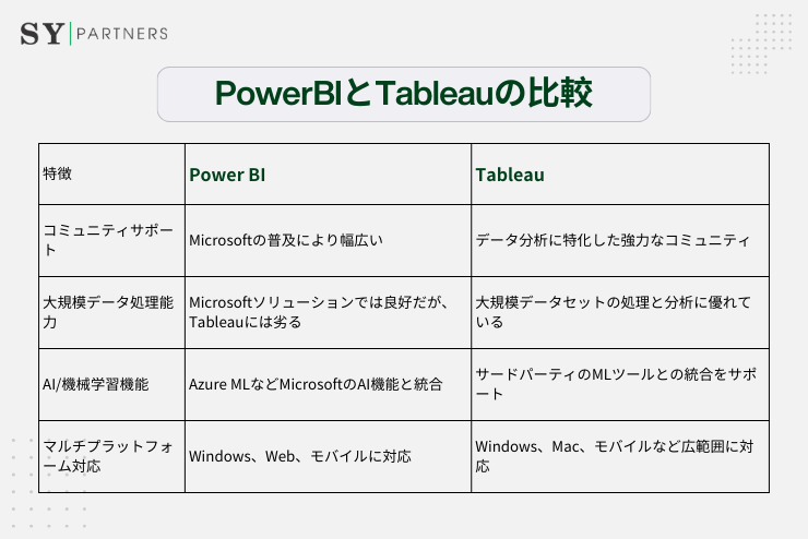 PowerBIとTableauの比較 