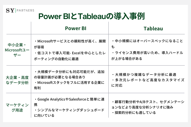 Power BIとTableauの代表的な導入事例