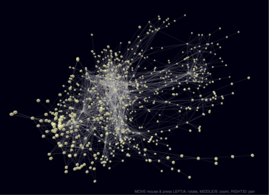 Neo4j