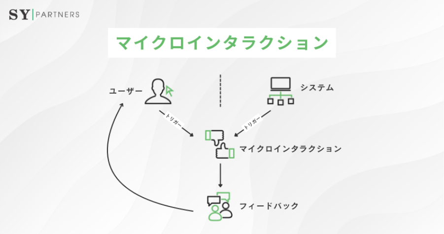 2. マイクロインタラクションの設計原則
