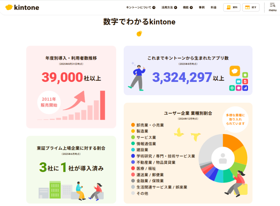 1.3 導入実績と利用状況