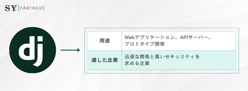 Djangoに適した企業