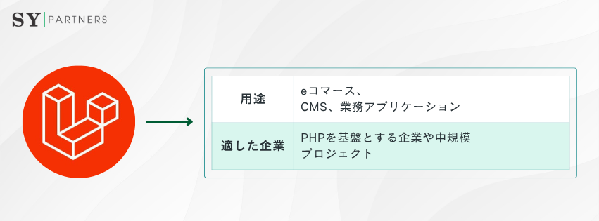 Laravelに適した企業