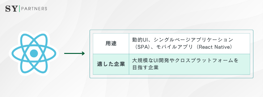 Reactに適した企業