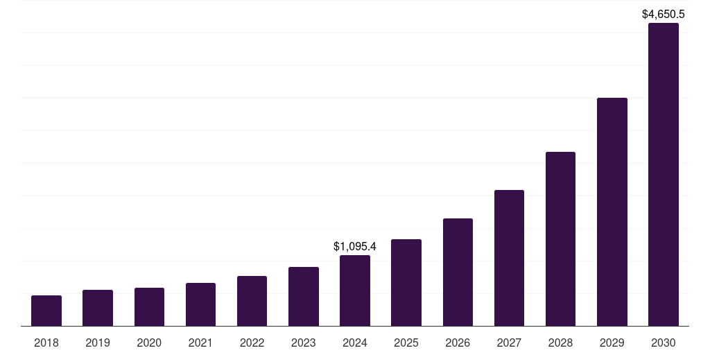 Japan immersive virtual reality market, 2018-2030 (US$M)