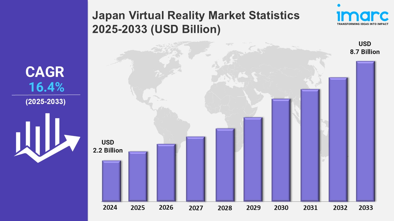 Japan Virtual Reality Market Statistics, Outlook and Regional Analysis 2025-2033