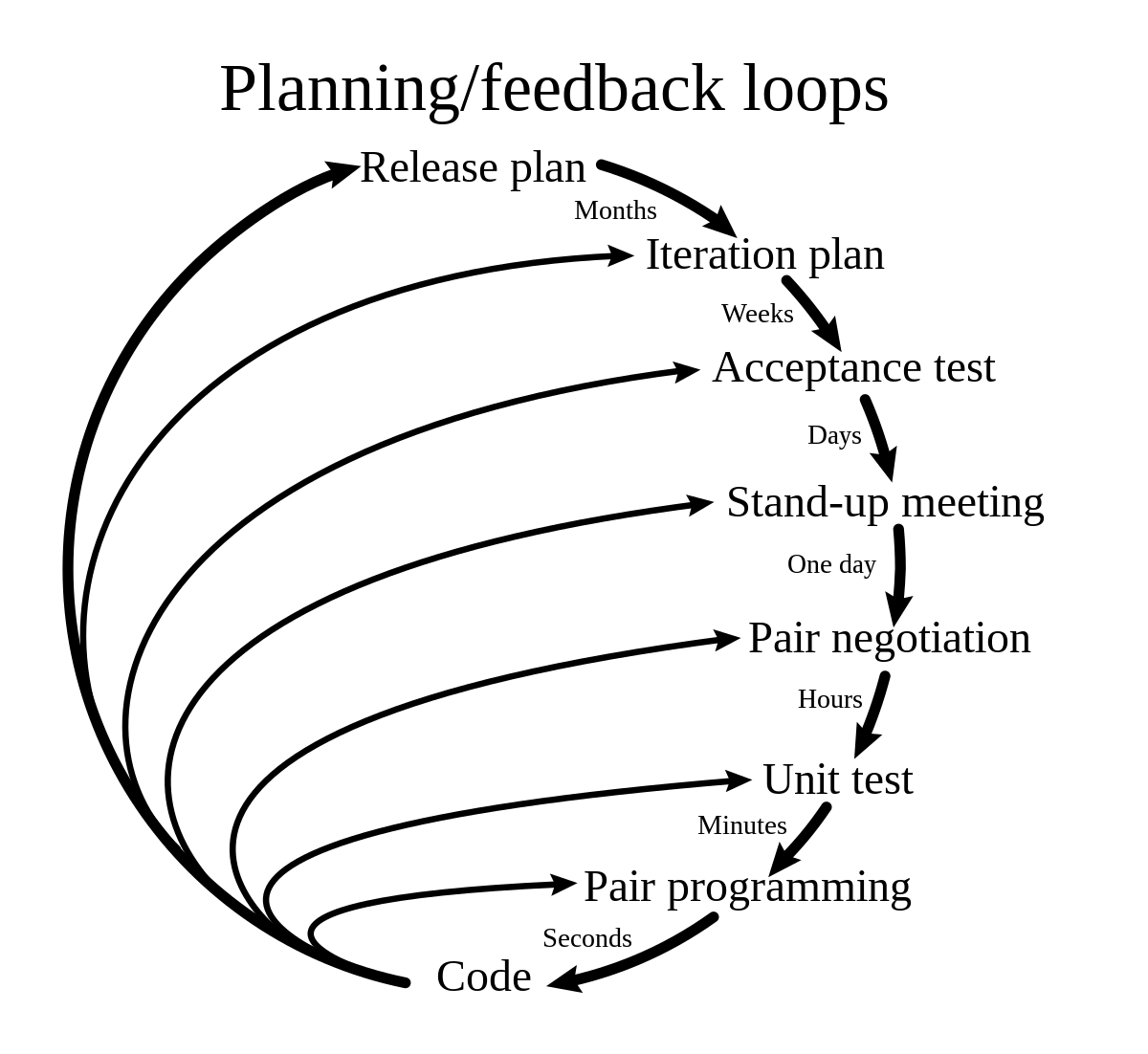 エクストリーム・プログラミング