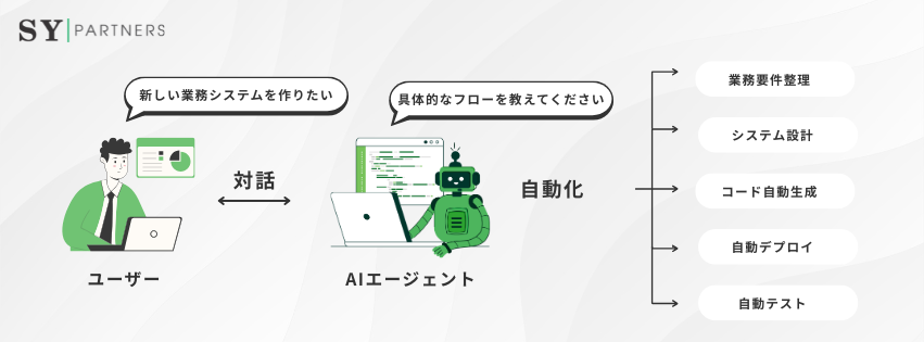 1.3 AIエージェントとは？ 