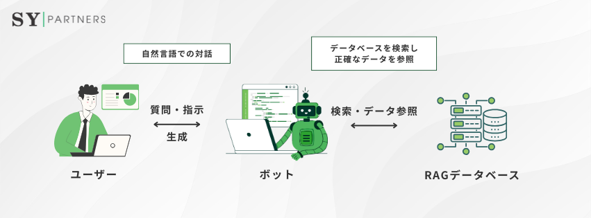 1.1 ボットとは？ 