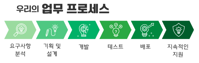 업무 프로세스 