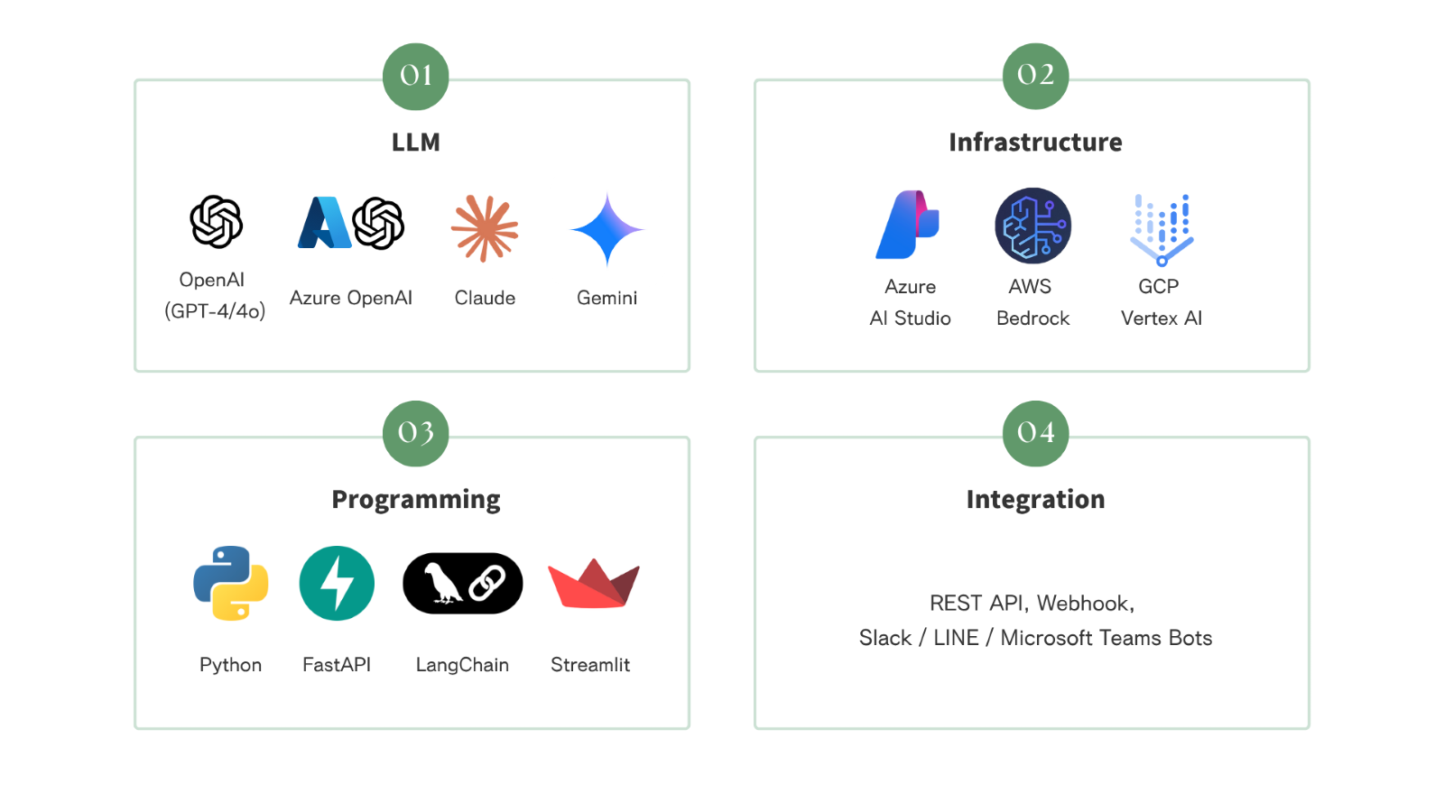 Technology Stack & Tool Expertise