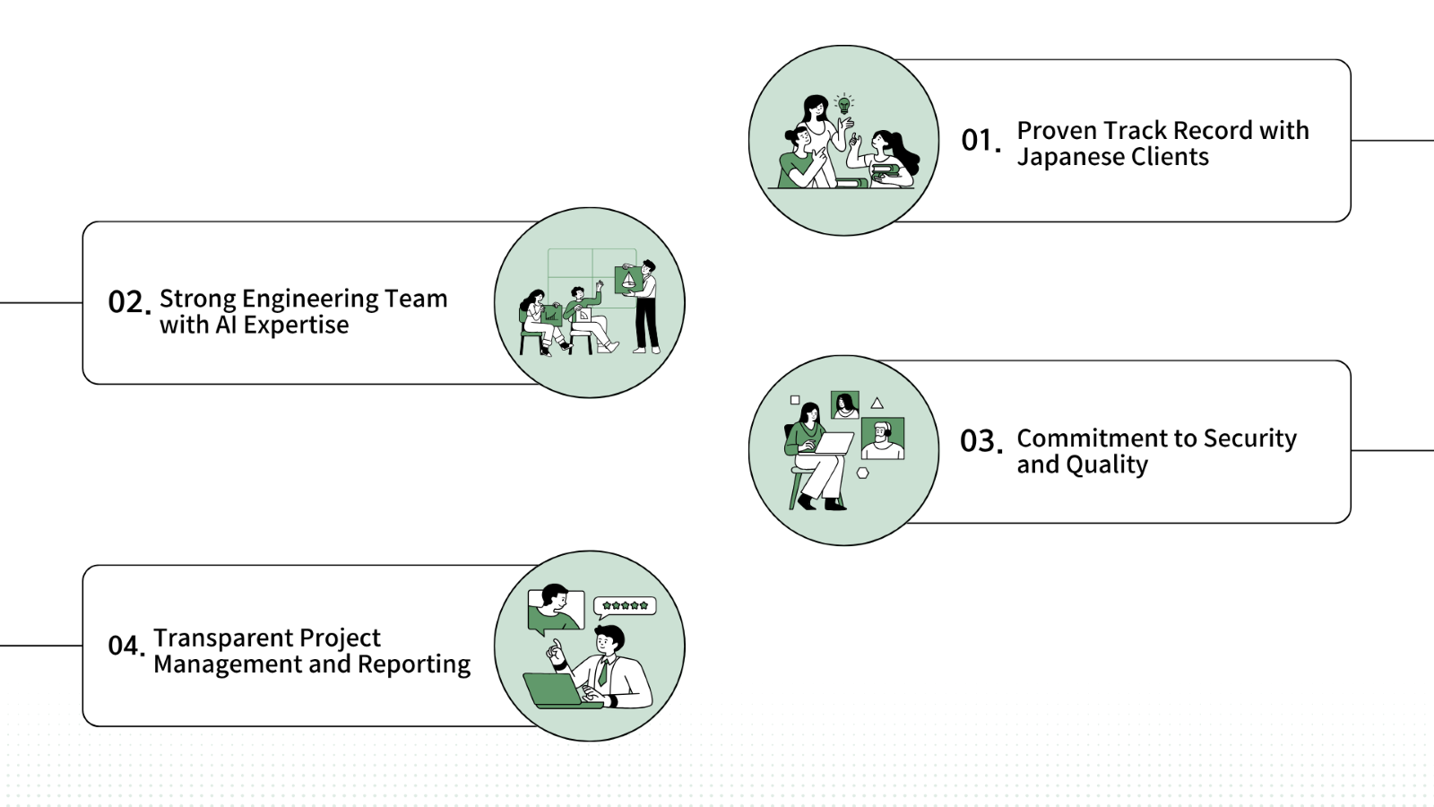 Why Choose SY Partners? 