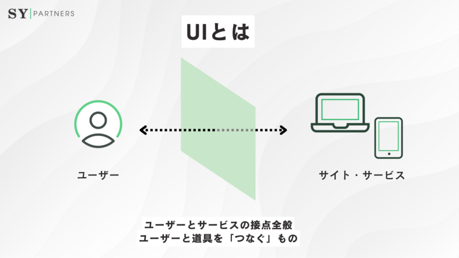 ユーザーインターフェース（UI）とは？ 