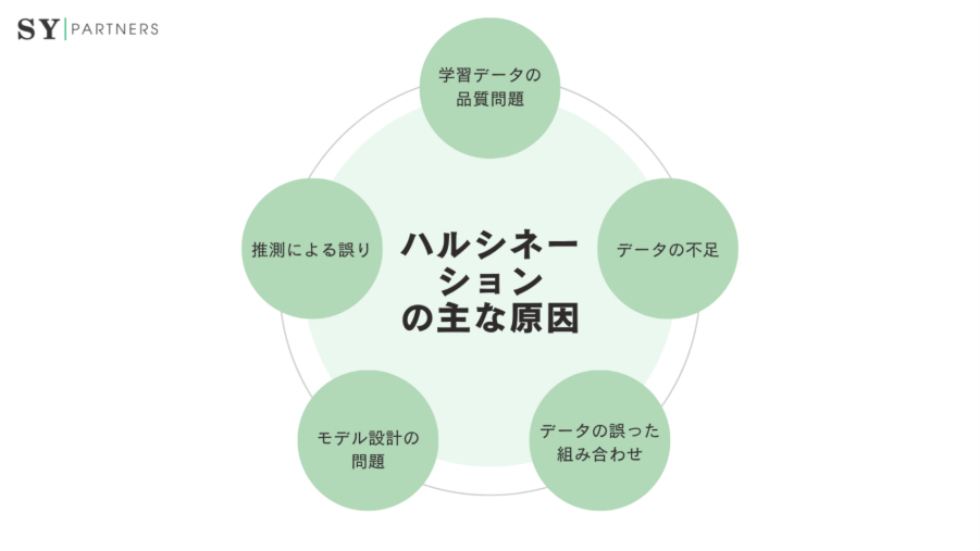 2. ハルシネーションの原因