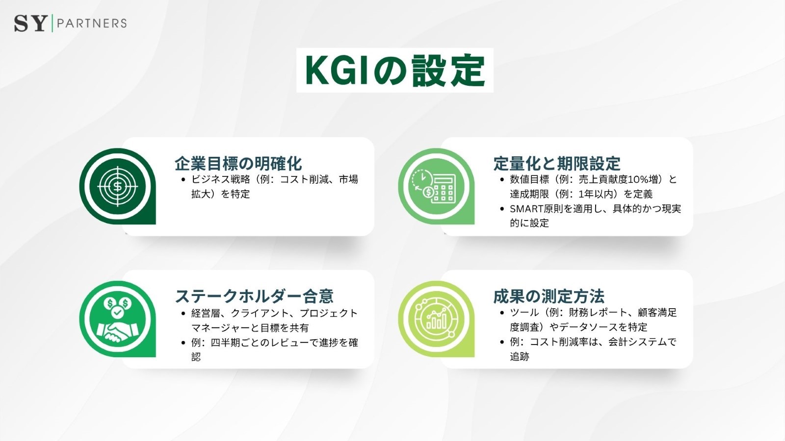 KGIの設定