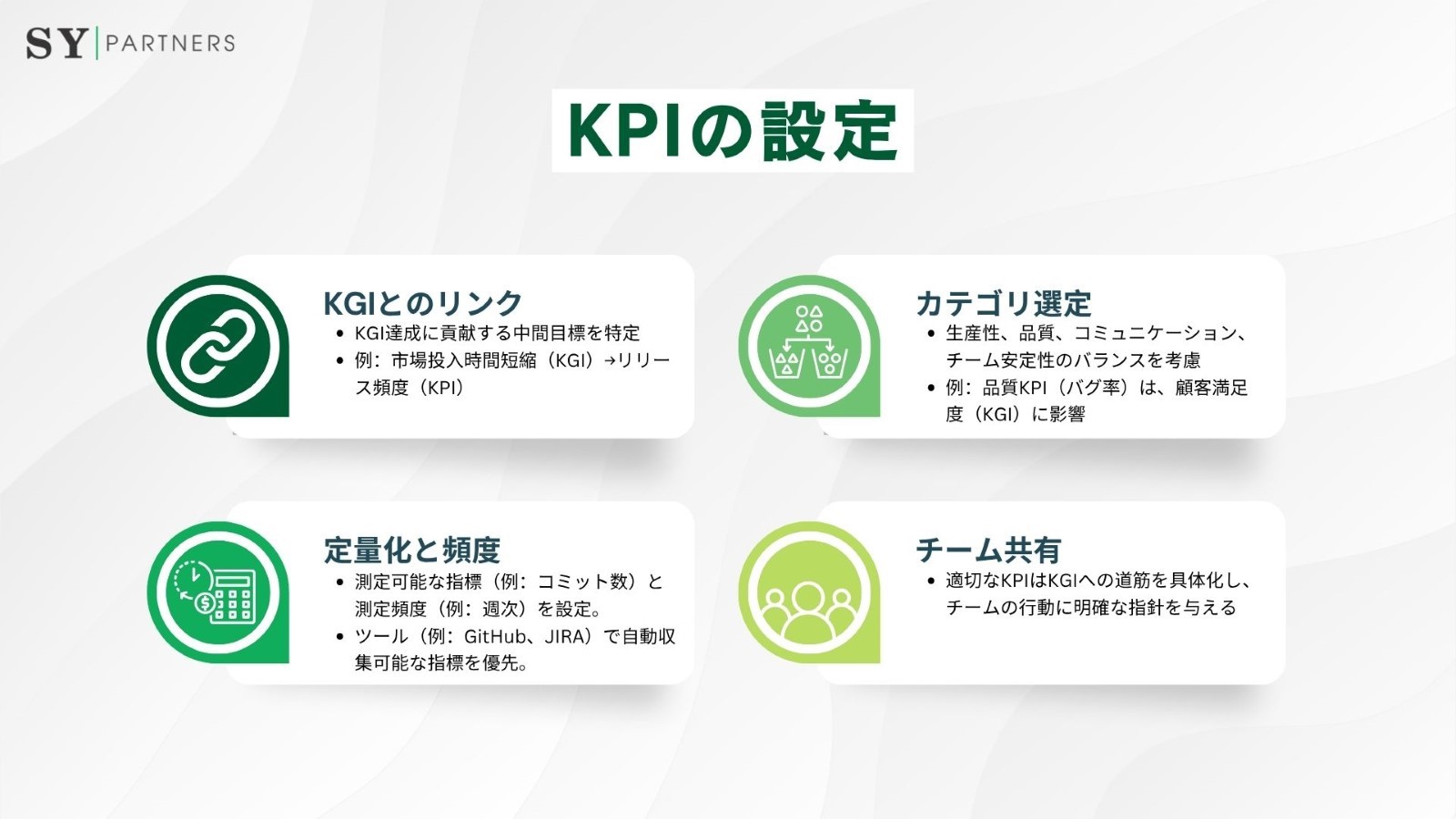 KPIの設定