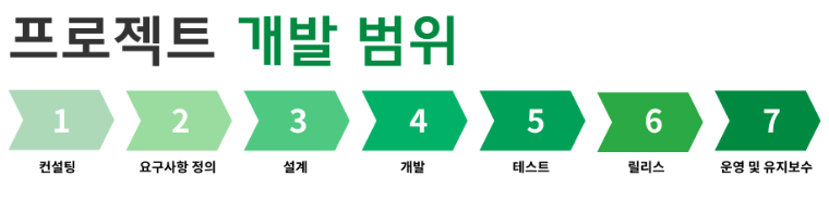 프로젝트 개발 범위