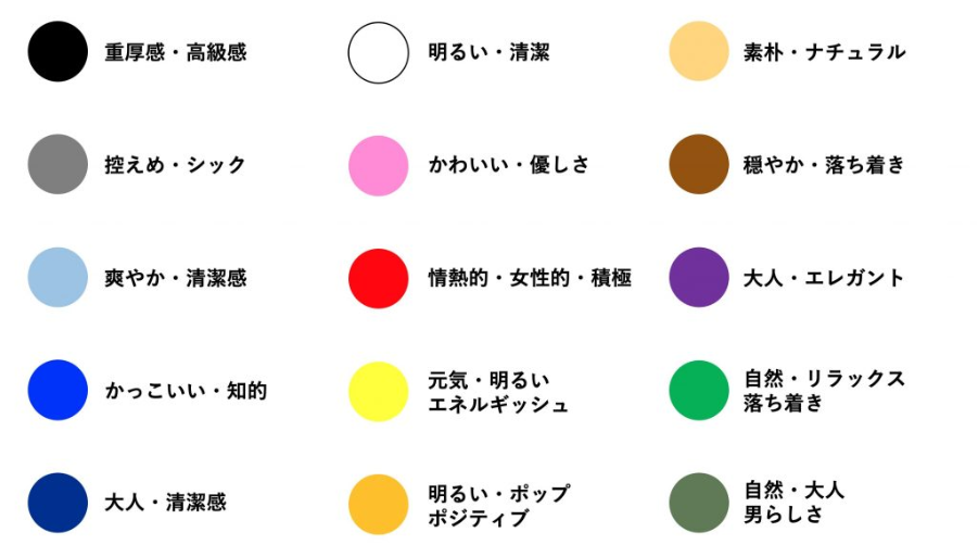 3.2 ユーザー行動への影響