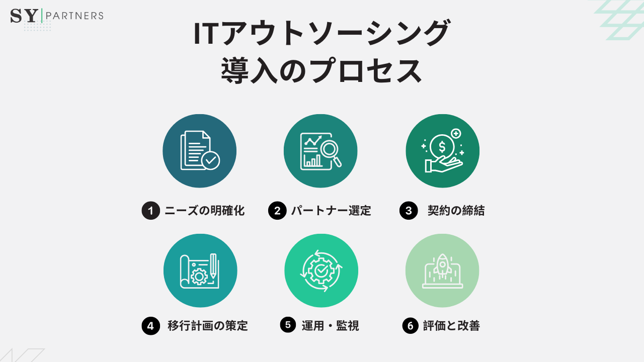 ITアウトソーシング導入のプロセス