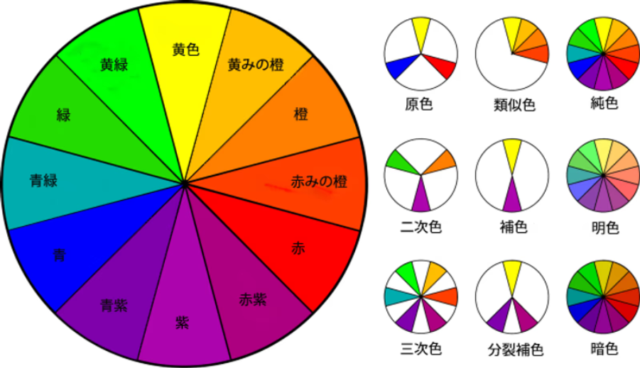 5.1 カラーホイールと配色理論 