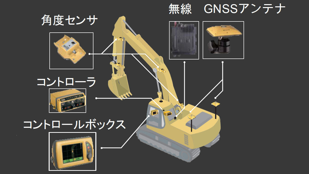 機械制御