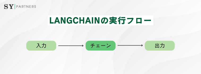 langchainの実行フロー