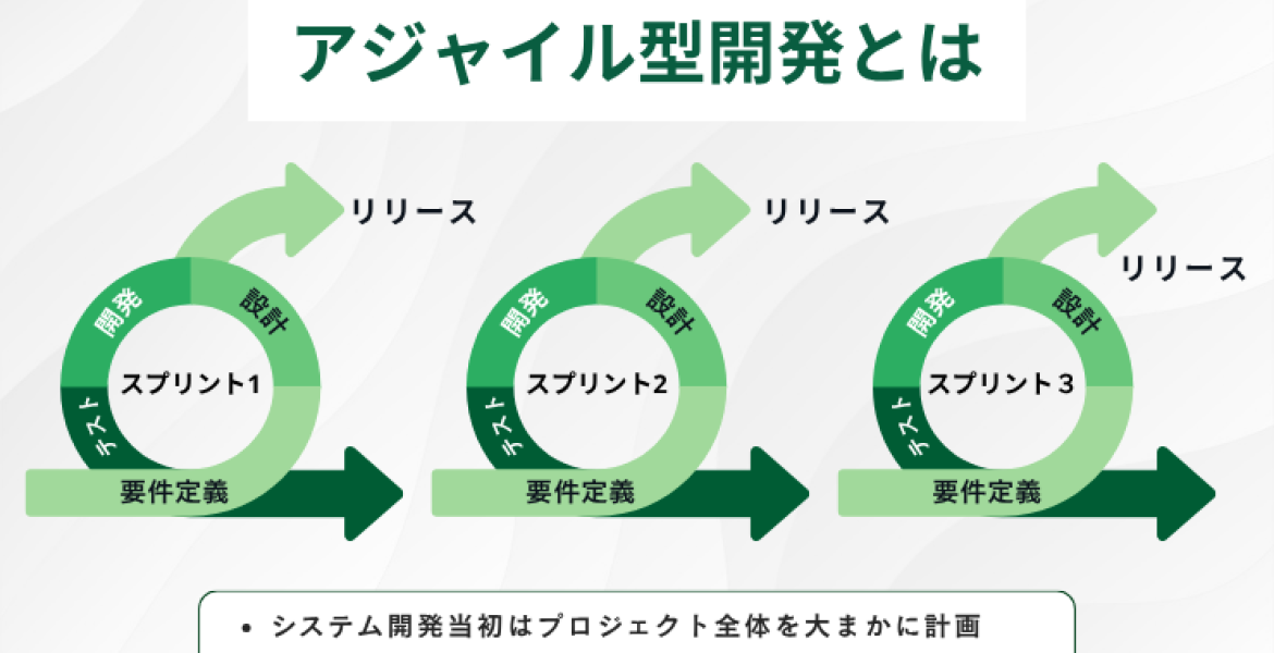 アジャイル開発とは？仕組み・手法・プロセス・成功事例まで徹底解説