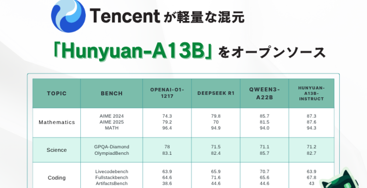 AI最新アップデート Tencentが 軽量な混元-A13Bモデルのリリース