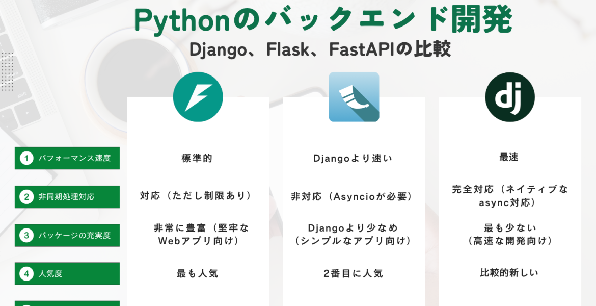 FastAPI・Flask・Django：Pythonバックエンド開発に最適なフレームワーク
