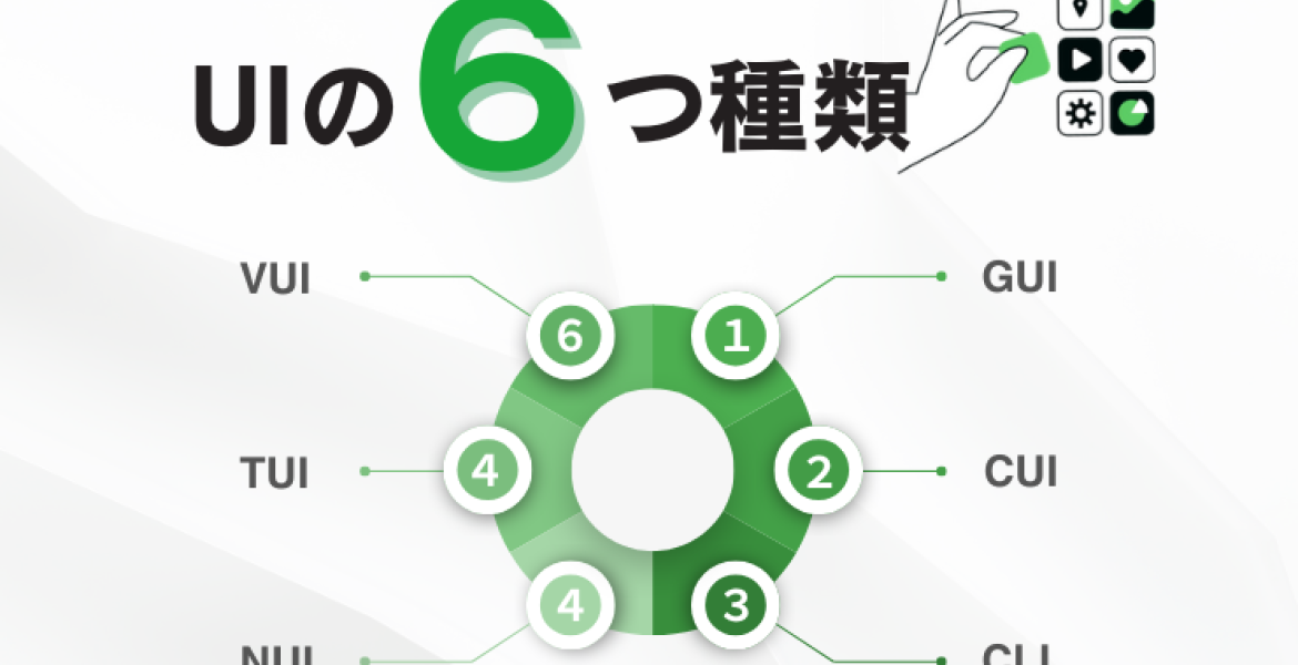 UIの種類と特徴：GUI・CUI・CLI・VUI・TUI・NUIを比較解説