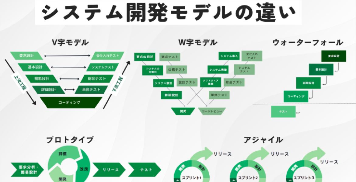 V字とW字・ウォーターフォール・アジャイル・プロトタイプの違い